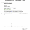 Tesamorelin+Ipamorelin Blend (5mg/5mg)