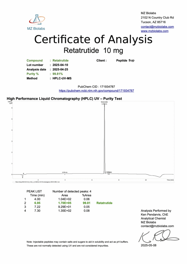Retatrutide (RTA GLP-1)
