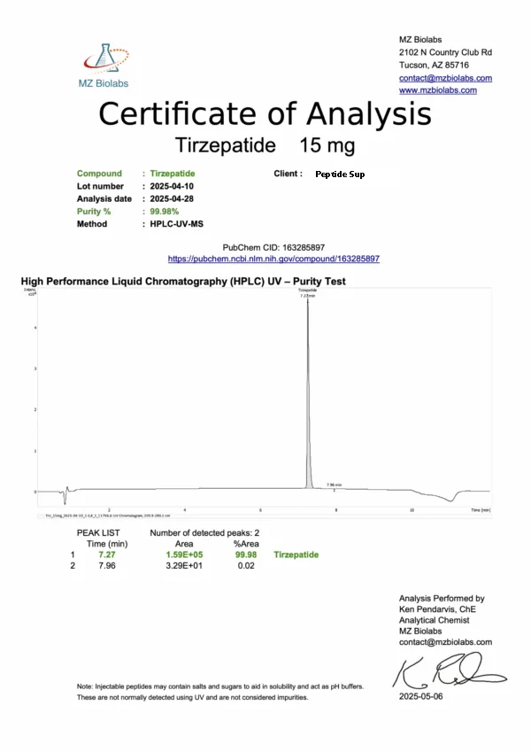 Tirzepatide (TRZ GLP-1)