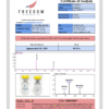 CJC-1295 No DAC / Ipamorelin 5MG Blend